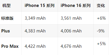 老边苹果16维修分享iPhone16/Pro系列机模再曝光