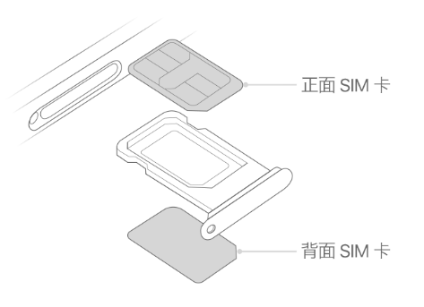 老边苹果15维修分享iPhone15出现'无SIM卡'怎么办 