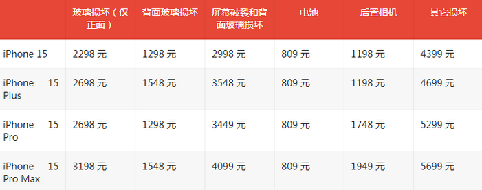 老边苹果15维修站中心分享修iPhone15划算吗