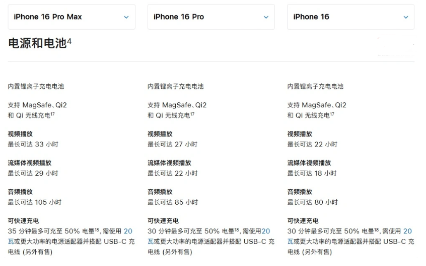 老边苹果手机维修分享 iPhone 16 目前实测充电峰值功率不超过 39W 